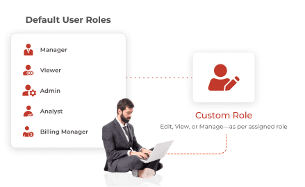 Roles de usuario personalizados