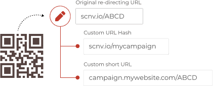 Custom URLs