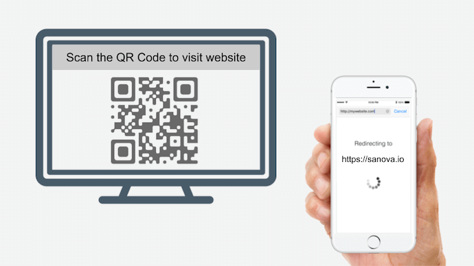 actionable QR Codes