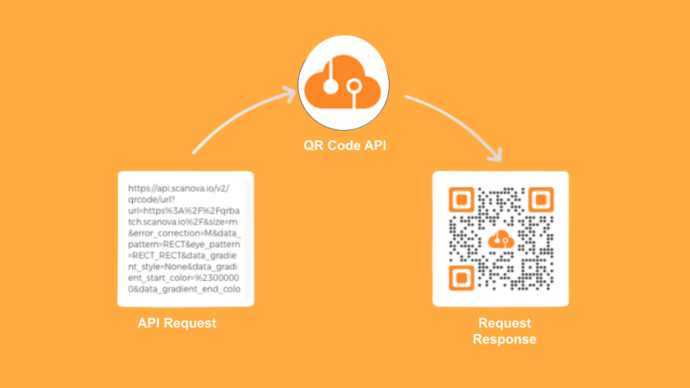 Website QR Code using QR API